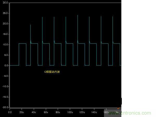 詳解buck電路中輸入、輸出電壓、占空比三者之間的關(guān)系