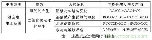 聚合物電池爆炸需要什么條件？怎么保護(hù)電芯？