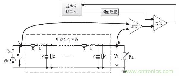 解析峰值電流控制在高端顯卡設(shè)計的應(yīng)用方案