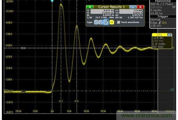 圖4 捕獲的上升時間顯示為217MHz，其顯示最快邊緣速度為1.5納秒，但事實上，是在帶寬限制下測量。