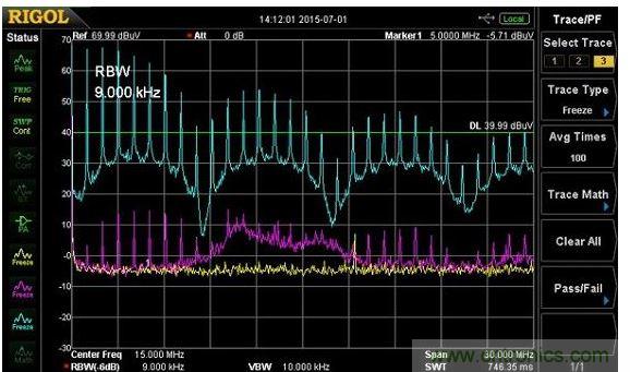 整個9k~30MHz的傳導發(fā)射頻段有非常高的1MHz諧波，且都發(fā)生在大約9MHz的間隔諧波上，且有些我還不確定其原生處。這些諧波在負載電阻電路上特別高，我懷疑若沒有良好質(zhì)量的線性濾波器，這EMI的數(shù)值可能會使傳導輻射符合性的測試失敗。