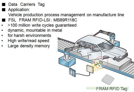 除了讀寫快之外，F(xiàn)RAM RFID取代EEPROM的最大亮點是啥？