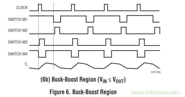 四開關(guān)buck-boost的拓撲