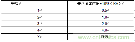 【專家解讀】雷擊浪涌抗擾度的起因及應用解析