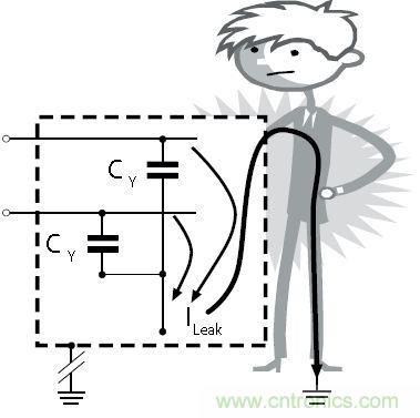 怎么權(quán)衡最小漏電流與最佳衰減效果？簡(jiǎn)析漏電流