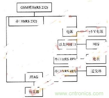 RS 485輕松取代RS 232，實現(xiàn)串口通信太簡單！