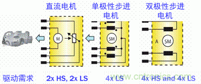 安森美自動(dòng)控制的汽車(chē)空調(diào)，讓你清涼一夏！