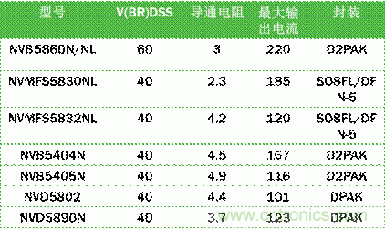 安森美自動(dòng)控制的汽車(chē)空調(diào)，讓你清涼一夏！