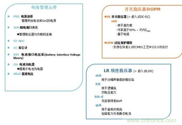 兩個案例的FoM對比