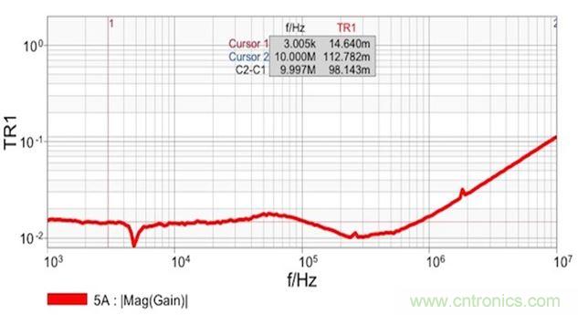 圖7：雙端口阻抗測(cè)量結(jié)果顯示 在14mΩ和1.8nH電感時(shí)具有平坦響應(yīng)。這個(gè)電感值是從10MHz時(shí)的112mΩ計(jì)算得到的。