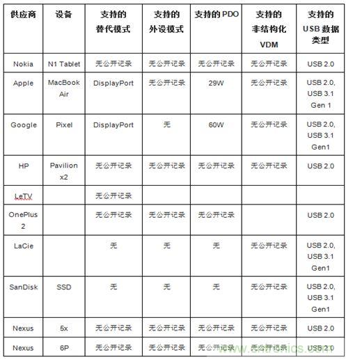 右側(cè)圖片按照DSC規(guī)范進(jìn)行了2.5x壓縮，左側(cè)圖片未經(jīng)壓縮。瀏覽者很難看出兩者的差別。