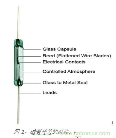 圖 2、磁簧開關(guān)的組件。