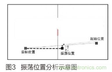 人工智能走入百姓家，基于STM32的家庭服務機器人系統(tǒng)設計