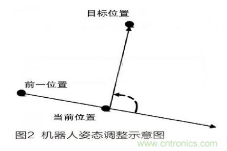 人工智能走入百姓家，基于STM32的家庭服務機器人系統(tǒng)設計