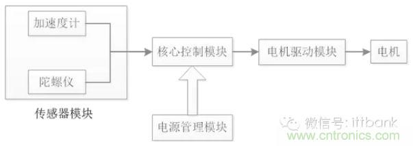 車隨心動(dòng)，欲罷不能——Ninebot 九號(hào)電動(dòng)平衡車