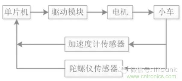 車隨心動(dòng)，欲罷不能——Ninebot 九號(hào)電動(dòng)平衡車