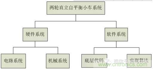 車隨心動(dòng)，欲罷不能——Ninebot 九號(hào)電動(dòng)平衡車