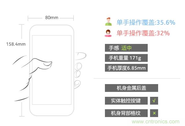 Hi-Fi革命！vivo X6 Plus深度評(píng)測(cè)：夠快才暢快