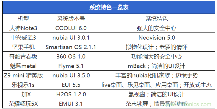 2015年9款千元智能手機橫評：誰才是紅海霸主？