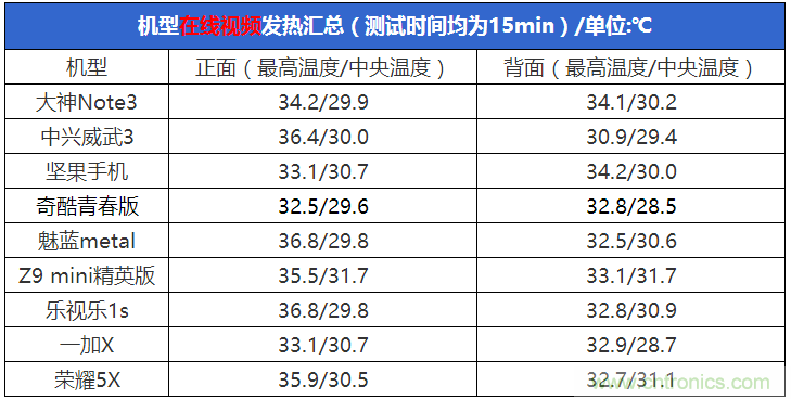 2015年9款千元智能手機橫評：誰才是紅海霸主？