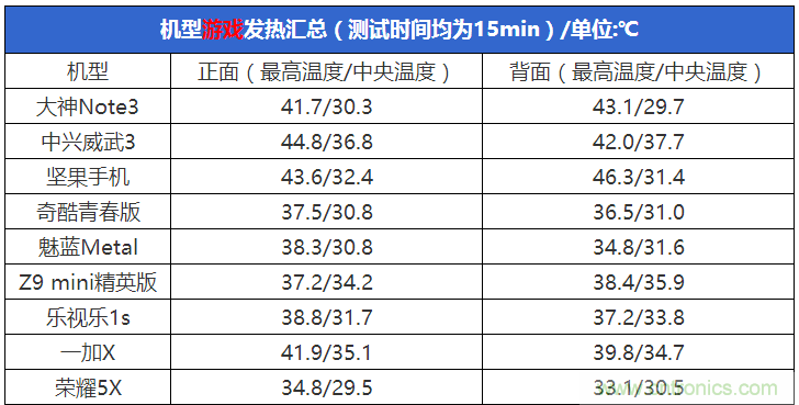 2015年9款千元智能手機橫評：誰才是紅海霸主？