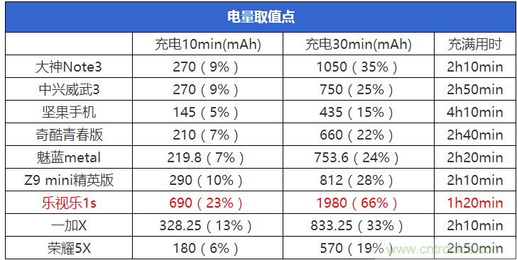 2015年9款千元智能手機橫評：誰才是紅海霸主？