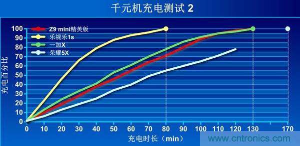 2015年9款千元智能手機橫評：誰才是紅海霸主？