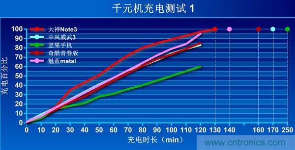 2015年9款千元智能手機橫評：誰才是紅海霸主？