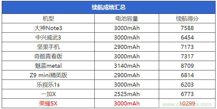 2015年9款千元智能手機橫評：誰才是紅海霸主？