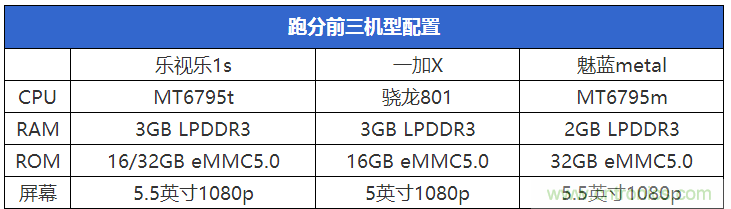 2015年9款千元智能手機橫評：誰才是紅海霸主？