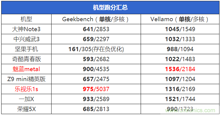 2015年9款千元智能手機橫評：誰才是紅海霸主？