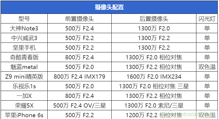 2015年9款千元智能手機橫評：誰才是紅海霸主？