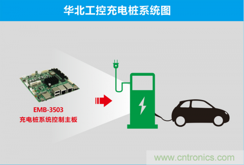 這世道電動(dòng)車都能“抗霾”了！華北工控成抗霾神器