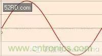 看了這篇文章你還不懂傅里葉變換，那就真無解了！