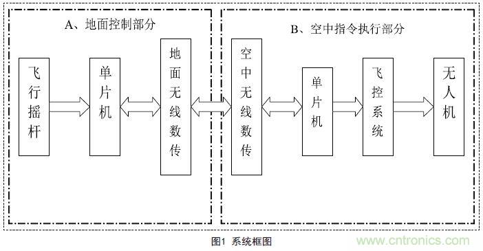 物美價(jià)廉的無(wú)人機(jī)搖桿微控制器設(shè)計(jì)方案，接著不謝！