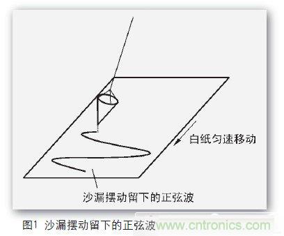 一個(gè)工程師與電子制作的故事：數(shù)字示波器DIY設(shè)計(jì)