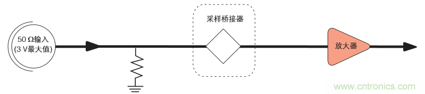 示波器的分類簡介都在這里，趕緊收藏吧！