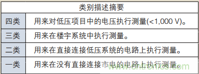 浮地測(cè)量和隔離輸入示波器設(shè)計(jì)指南