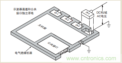 浮地測(cè)量和隔離輸入示波器設(shè)計(jì)指南