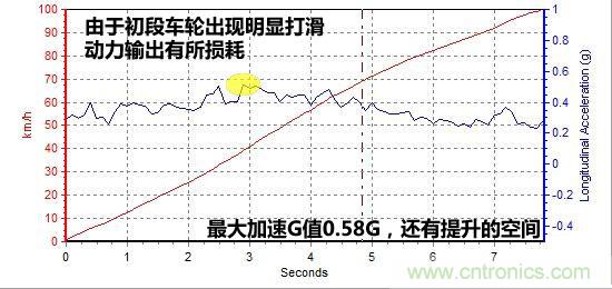 奔馳C級/寶馬3系/奧迪A4L橫測 豪門三分天下