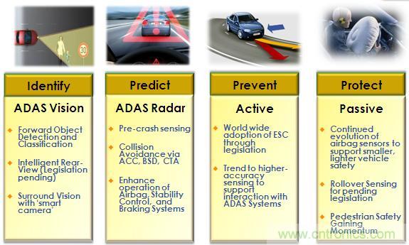 基于視覺的ADAS解決方案，近在咫尺！
