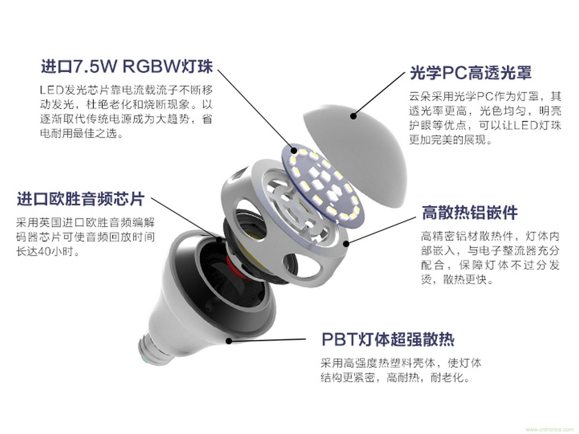 一款會(huì)講故事的燈泡，溫馨浪漫有格調(diào)