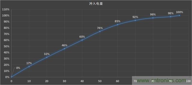 國產(chǎn)手機新標(biāo)桿-vivo Xplay5全面測評