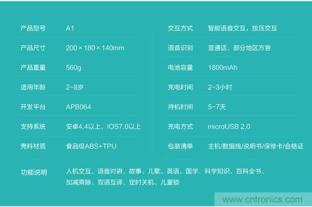 “爸爸再不陪我，我就長(zhǎng)大了”——小騰機(jī)器人