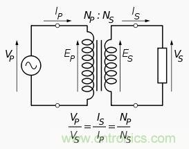 變壓器對(duì)于電路的重要性毋庸置疑，選擇時(shí)應(yīng)注意什么呢？