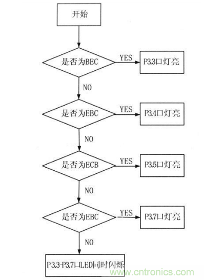 小功率三極管自動(dòng)判斷管腳的電路設(shè)計(jì)方案