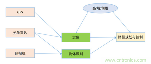 光學(xué)雷達（LiDAR）在無人駕駛技術(shù)中的應(yīng)用