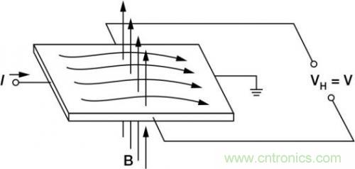 對比六種電流測量方法，孰優(yōu)孰略一目了然