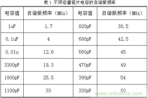 采用電容器抑制電磁干擾時(shí)需要注意什么？