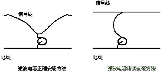 采用電容器抑制電磁干擾時(shí)需要注意什么？